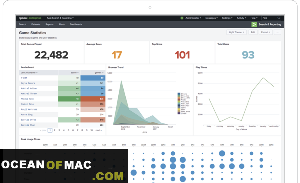 Splunk Enterprise for Mac Dmg Free Dowload